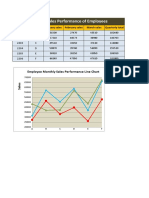 Monthly Sales Performance of Employees