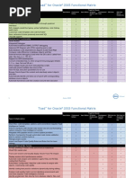 Toad For Oracle 2015 Functional Matrix