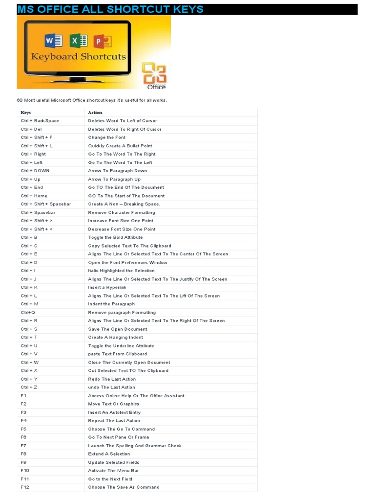 MS Office Shortcut Keys Guide | PDF | Control Key | Keyboard Shortcut