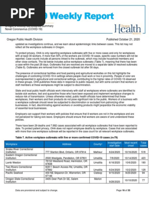 Oregon Workplace Outbreaks 10-21