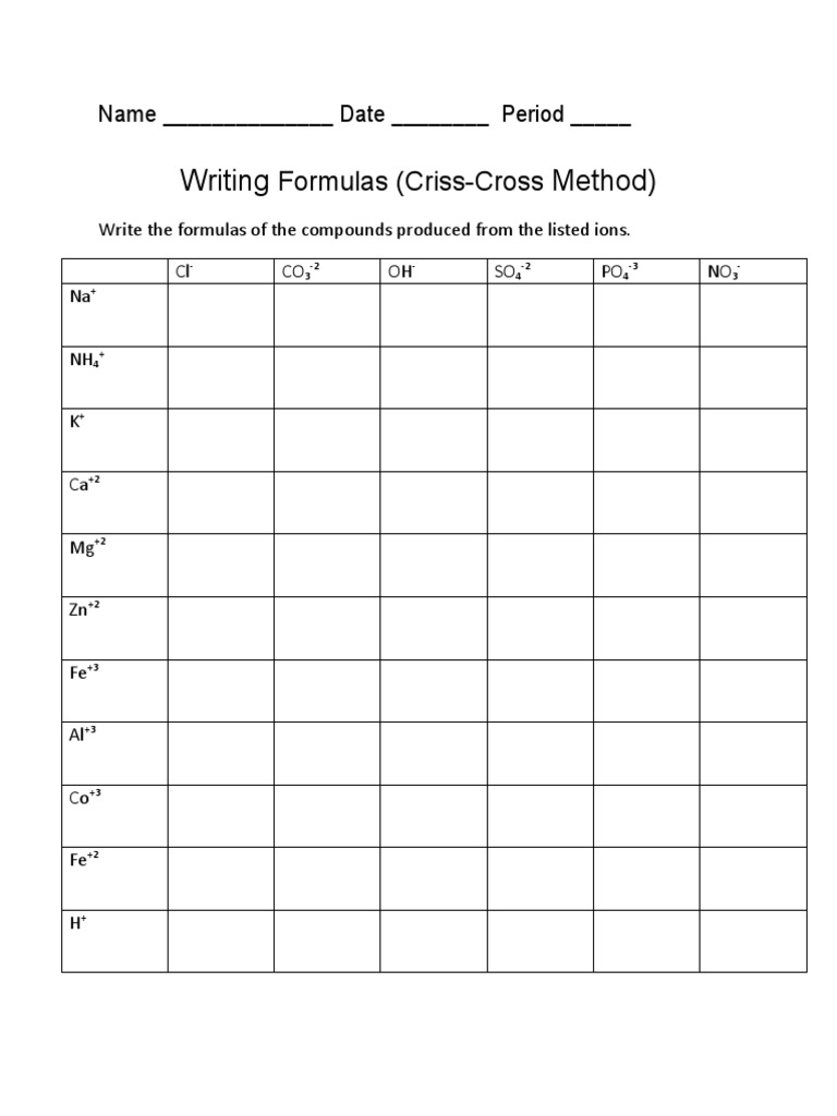 Writing Formulas (CrissCross Method) Worksheet PDF