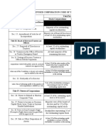 Revised Corporation Code Vote Percentages