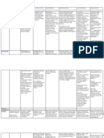 CC RUBIE ANN G. TILLOR - Drug Name, Dosages, Indications, Mechanism of Action, Contraindications, Special Precautions, Adverse Reactions, Drug Interactions