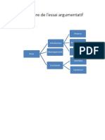 Structure de L'essai Argumentatif