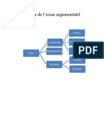 Structure de L'essai Argumentatif