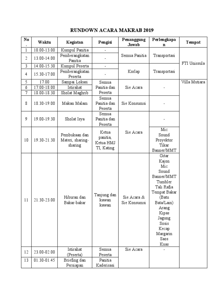 Rundown Acara Makrab 2019 | PDF