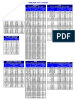 tabela de rosca e passo_.pdf