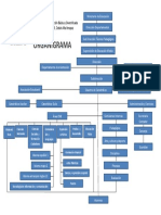 Organigrama Ineb Barrio Las Casas PDF