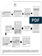 Ruta Critica PDF