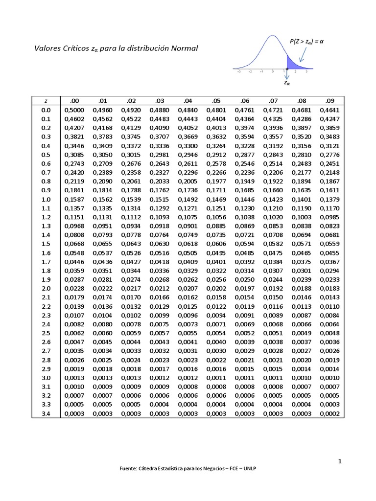Tablas Valores Críticos Normal, Student, Chi Cuadrado PDF PDF