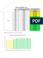 Analisis Cota