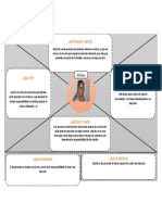 Mapa de Empatia..