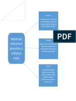 Esquema Sobre El Genero Literario, La Oralidad y La Musica