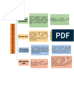 Mapa Conceptual de Las Corrientes Psicologicas