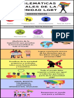 Problemáticas Actuales de La Comunidad LGBT PDF