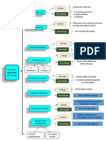 Mapa Sinoptico Secado MMMMMMMMMMMMM