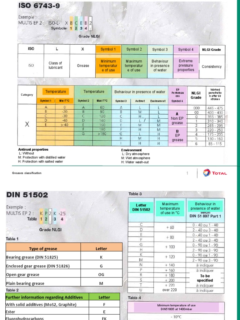 LT1I 8G GREASE CLASSIFICATION Slideshow PDF Lubrication Chemistry