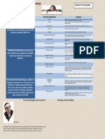 Clasificacion de ESTRATEGIAS