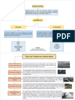 Tipos de Contaminacion