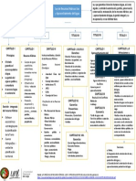 Mapa Conceptual Ley de Recursos Hídricos