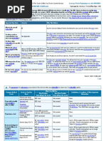 Plan Plan Plan Premium: Important Questions Answers Why This Matters