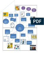 Mapa Mental Riesgos Mecanicos Eliza y Yudi