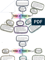 Mapa Manual Del Aprendiz