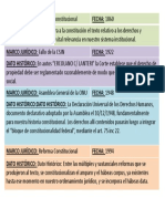 Api 3 Derecho Constitucional-1 PDF