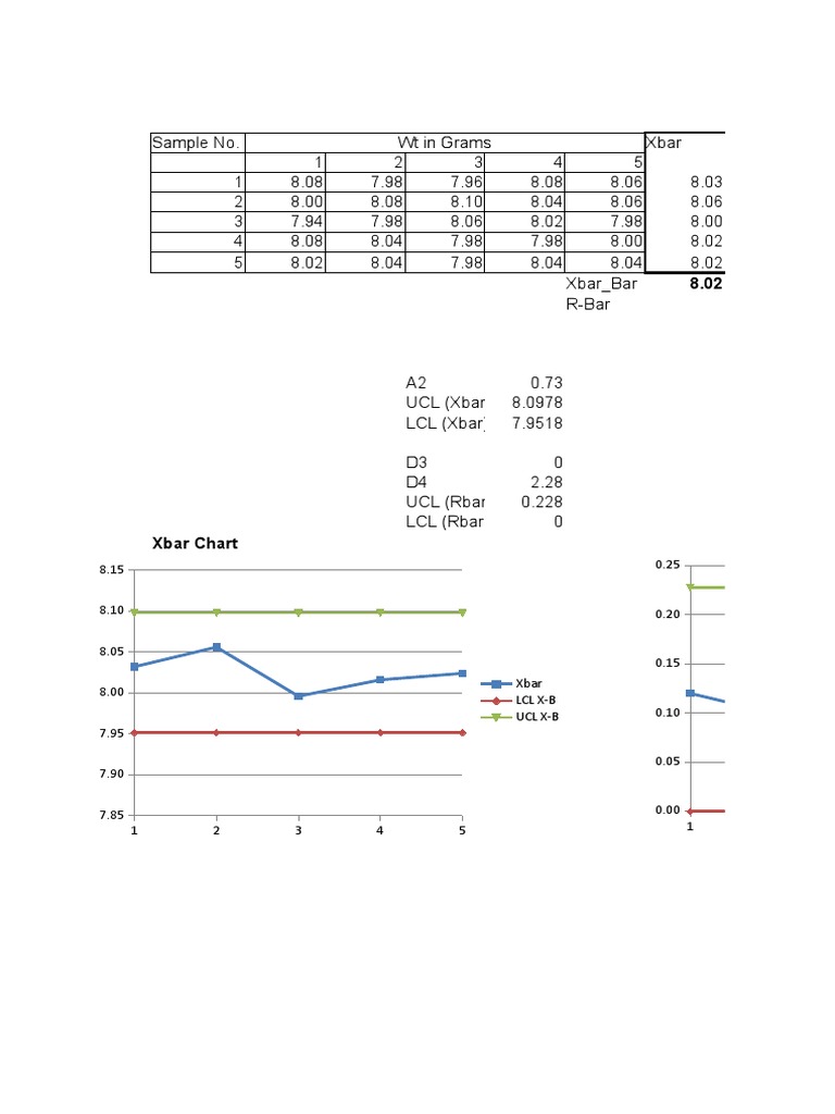 Sales Analysis and Control Charts | PDF | Business