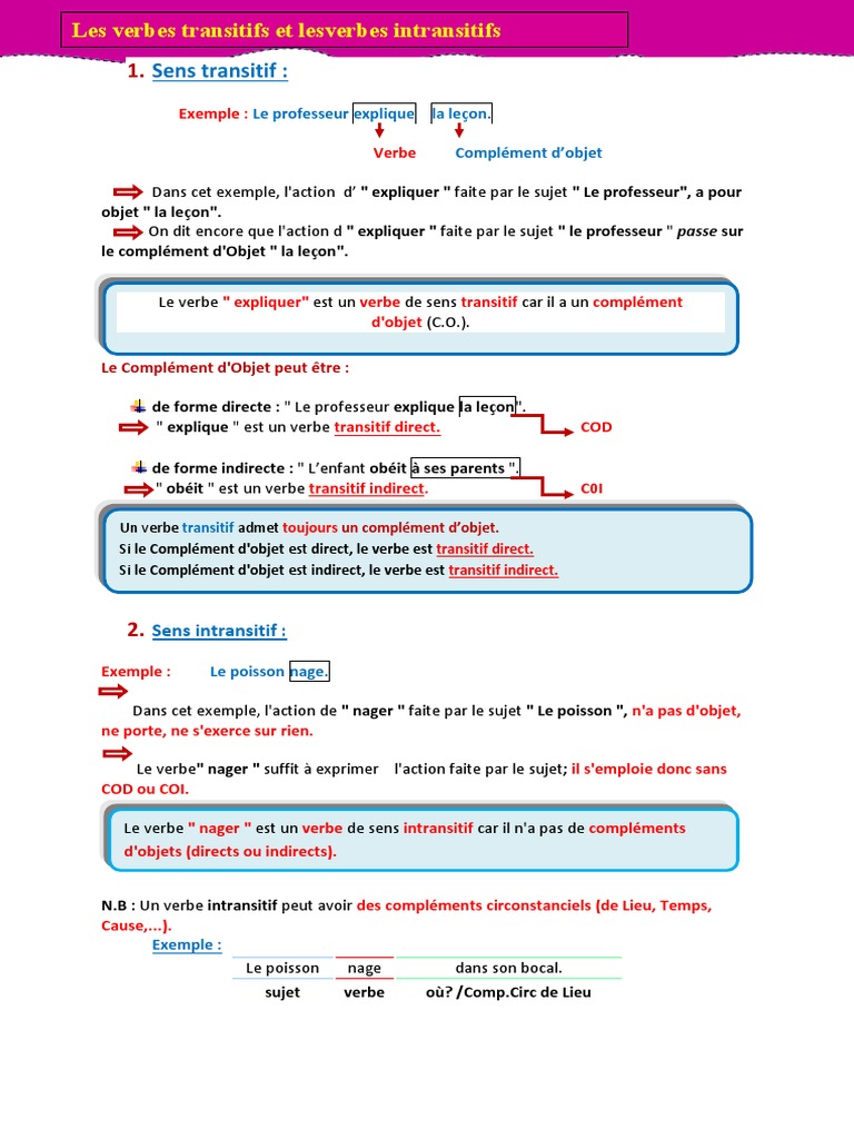 Verbes transitifs et intransitifs expliqués | PDF | Complément d'objet ...