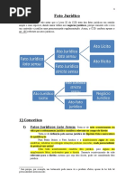 Aula 4 - Fatos Jurídicos