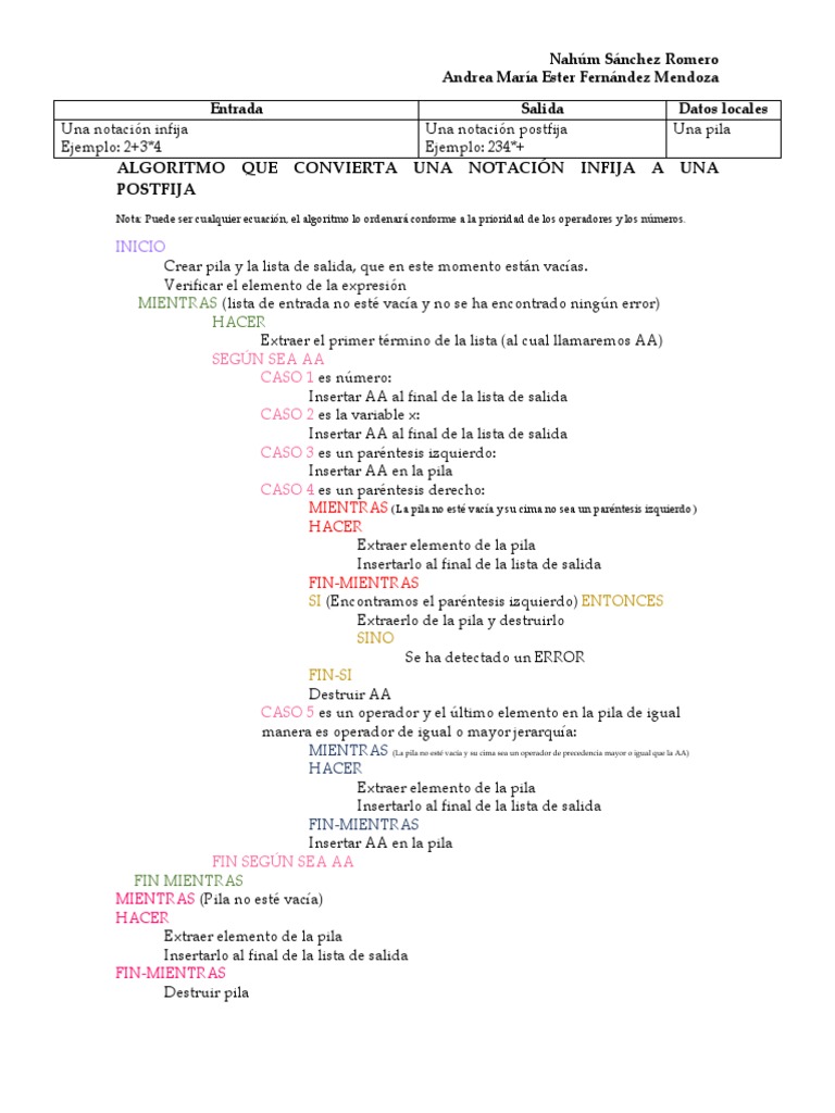 Algoritmo de Infijo A Postfijo | PDF | Algoritmos | Algoritmos y ...