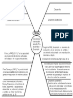 Mapa Conceptual Araña