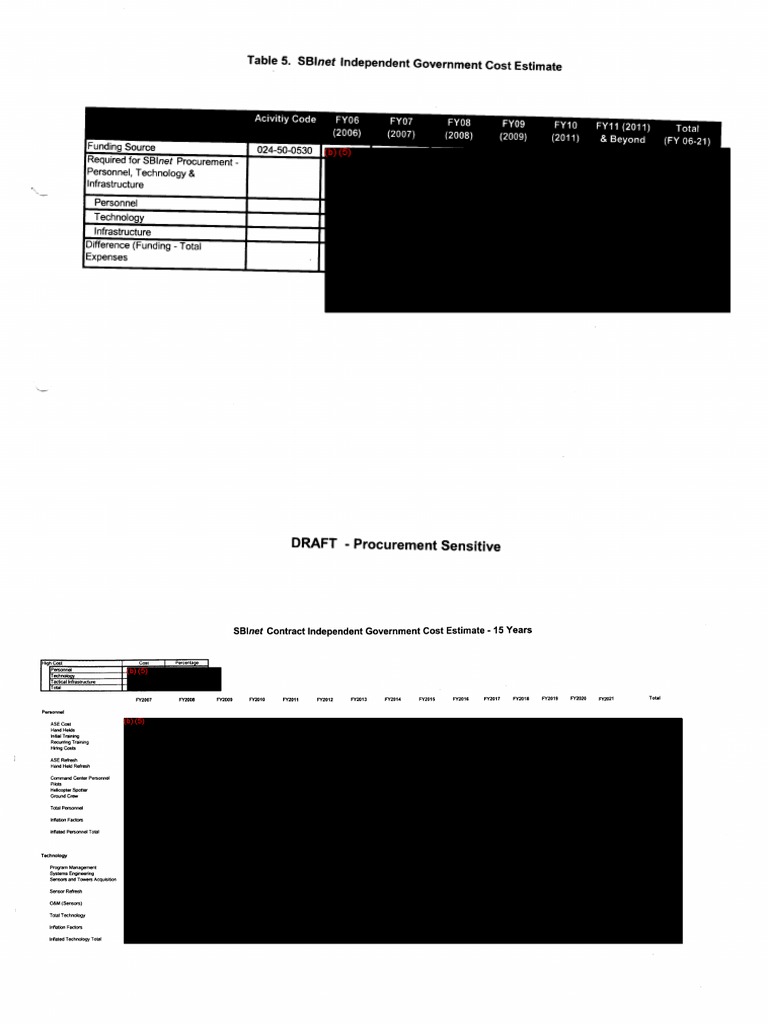 SBInet 15-Year Cost Estimate Breakdown | PDF