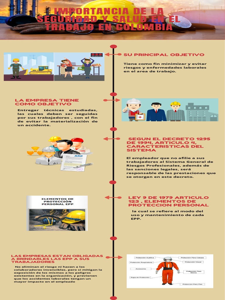 Importancia de La Seguridad y Salud en El Trabajo en Colombia | PDF ...