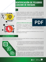 Matriz Identificación Peligros MIPEVR SST