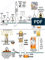 Diagrama de Eventos Futuros PDF