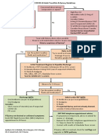 ENT UK COVID-19 Tonsillitis & Quinsy Guidelines FINAL PDF