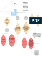 Mapa Conceptual