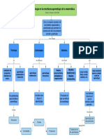 Mapa Conceptual