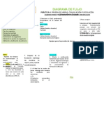 Practica 4. Diagrama de Flujo Lab Tratamiento Aguas Residuales