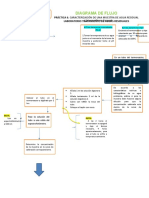 Practica 6. Diagrama de Flujo Lab Residuales