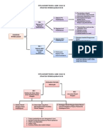 Peta Konsep Modul 4 Dan 5 Strategi Pembelajaran (KB1&3)