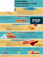 Infografía Carbohidratos PDF