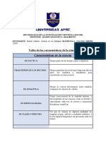 Tabla de Las Caracteristicas de La Ciencia