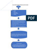 Diagrama de Flujo para El Manejo Integral de Aceites Usados