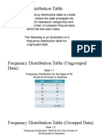 Frequency Distribution Table