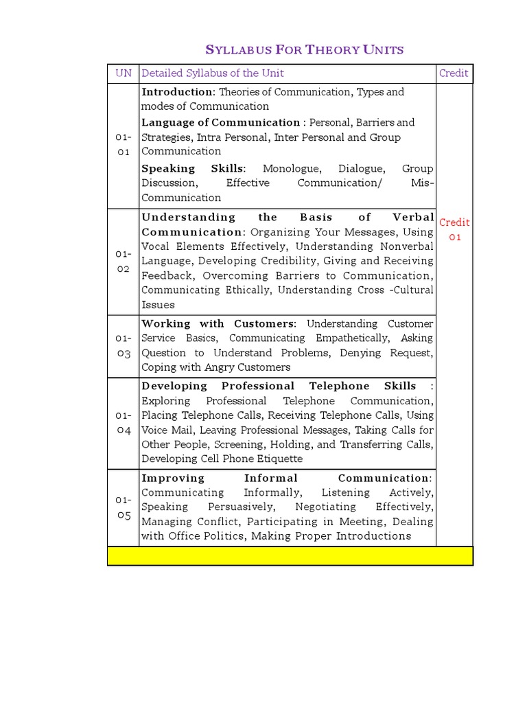 Syllabus For Theory Units | PDF | Critical Thinking | Résumé
