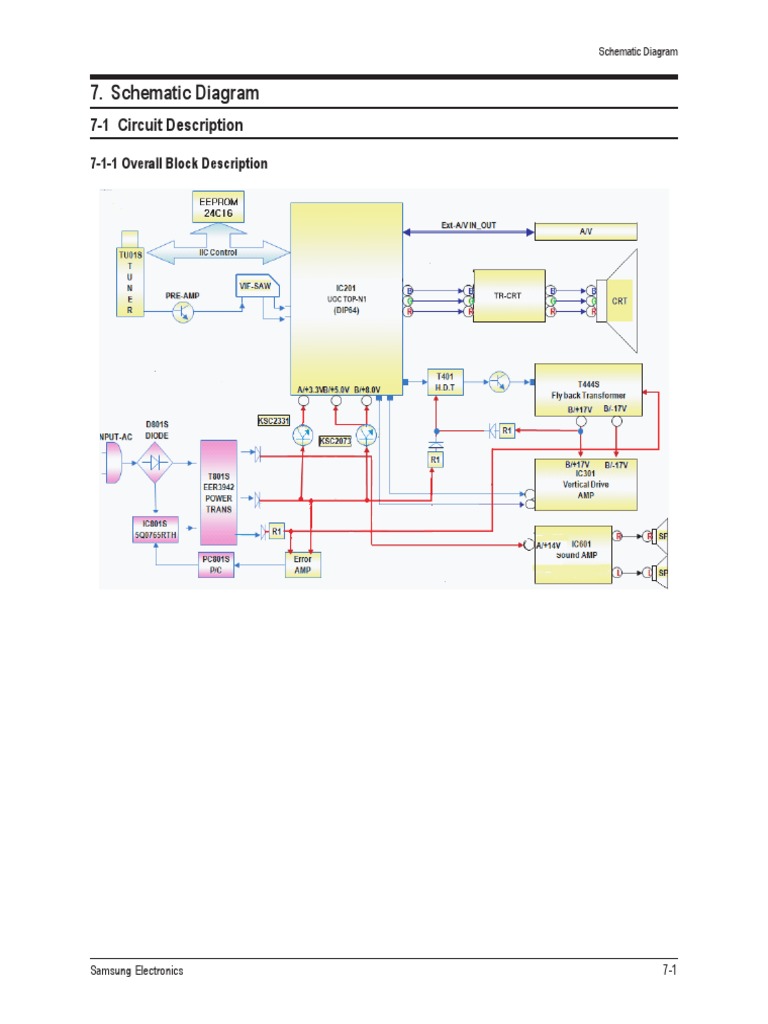 Schematic Diagram: 7-1 Circuit Description | PDF