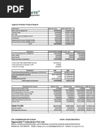 Gypsum Powder Project Report Gypsum Powder Project Report: Nett Profit